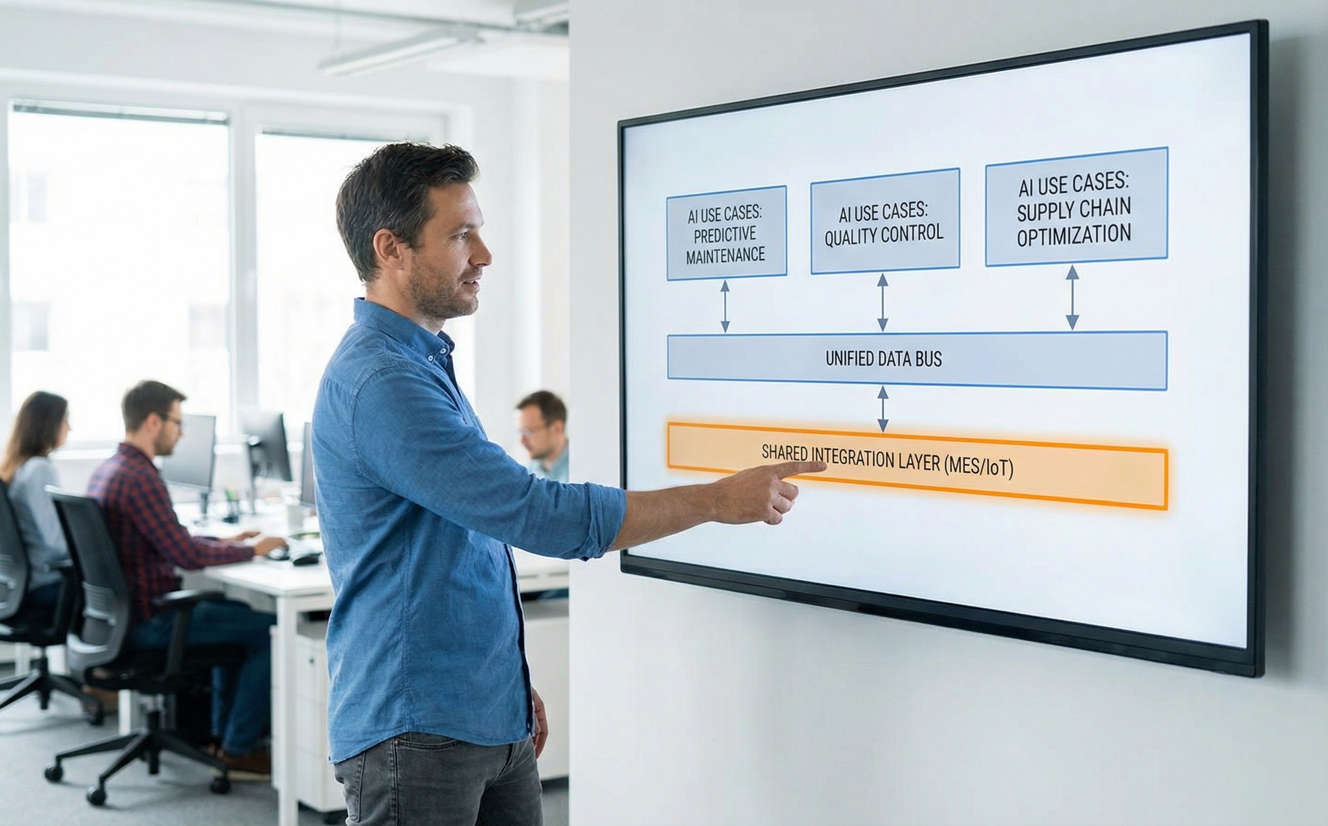 Einheitlicher Plattformansatz mit wiederverwendbaren Konnektoren und gemeinsamer Datenschicht